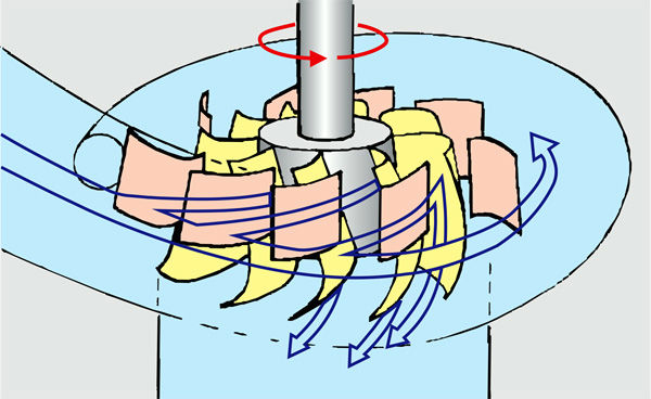 Francis turbine