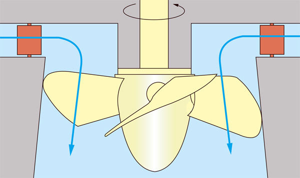 Kaplan turbine